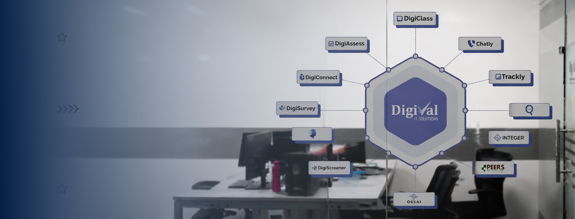 DigiVal product ecosystem diagram showing connected solutions around the DigiVal platform